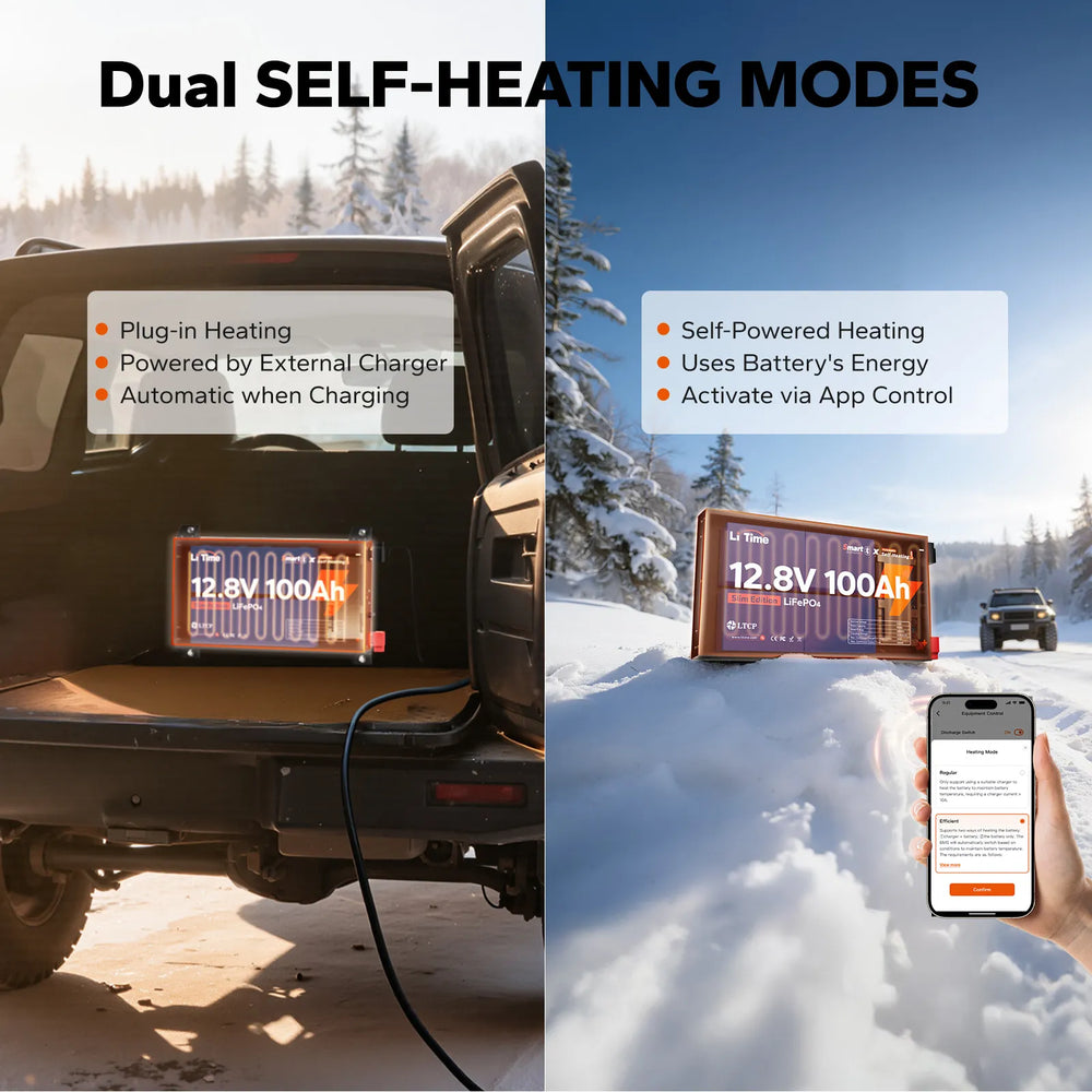 LiTime 12V 100Ah Ultra Slim LiFePO4 Bluetooth Self-Heating Battery for RVs, Trucks & Camper Vans