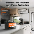 2560w max load power for high-power applications