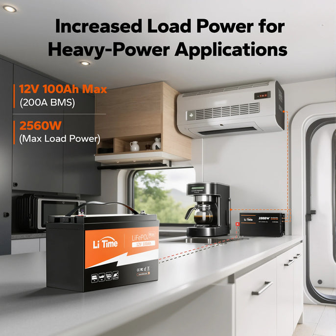 2560w max load power for high-power applications