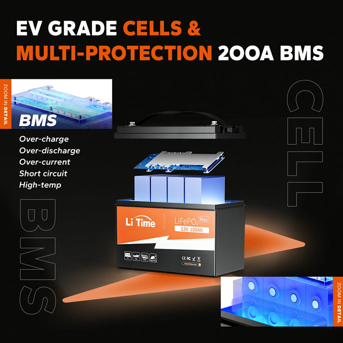 ev grade cells and 100a bms