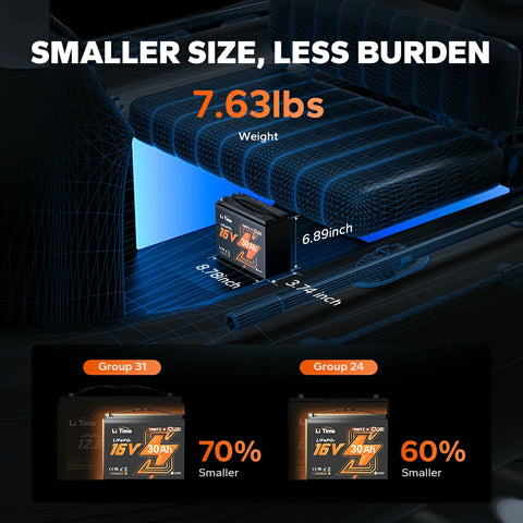 16V lithium ion marine battery  in light weight and small size