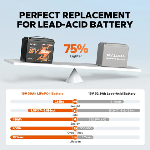 best replacement to lead acid fish finder battery