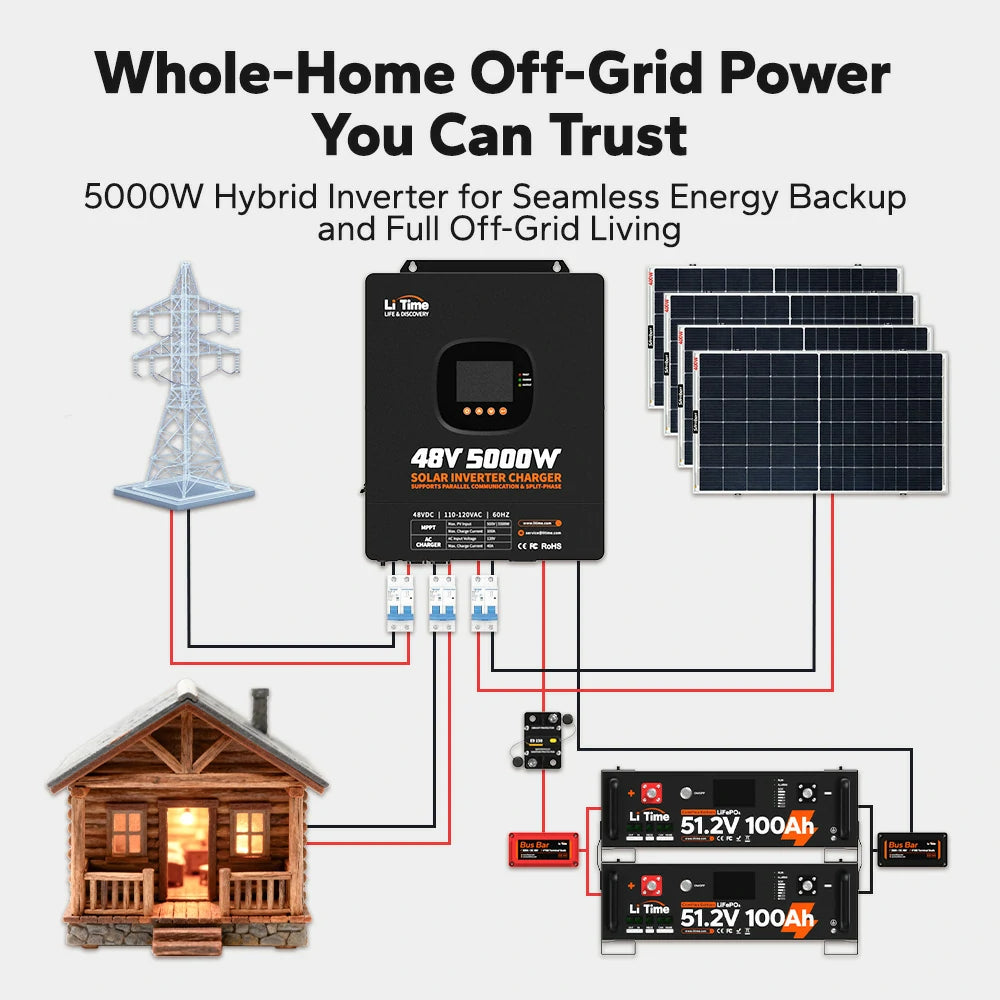 LiTime DIY Solar Generator — Complete Power Kit for Camping, RV, and Off-Grid Living