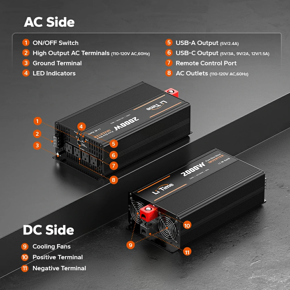 ac and dc side of LiTime 12v 2000W pure sine wave inverter