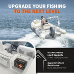 ✅Like New✅LiTime 12V 100Ah Trolling Motor LiFePO4 Battery, Low-Temp Protection