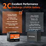 litime electric wheelchair mobiliy scooter battery excellent performance with 2C Discharge  