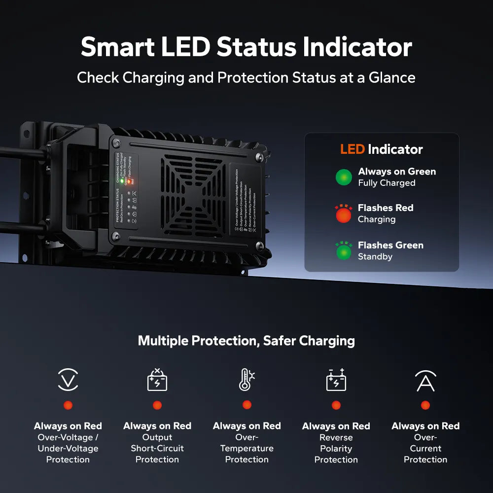 LiTime 24 (29.2) Volt 20A WaterProof Mountable Lithium Battery Charger