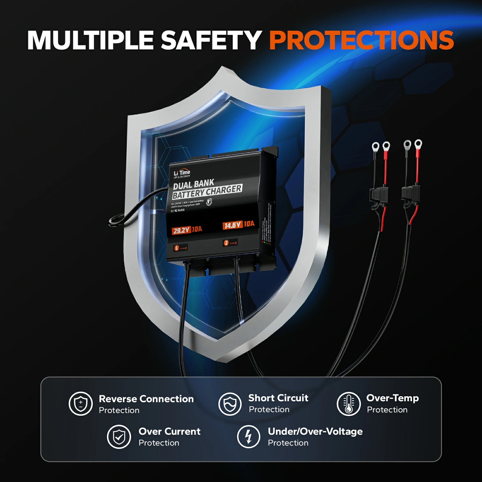 LiTime dual bank battery charger with multi safety protections 