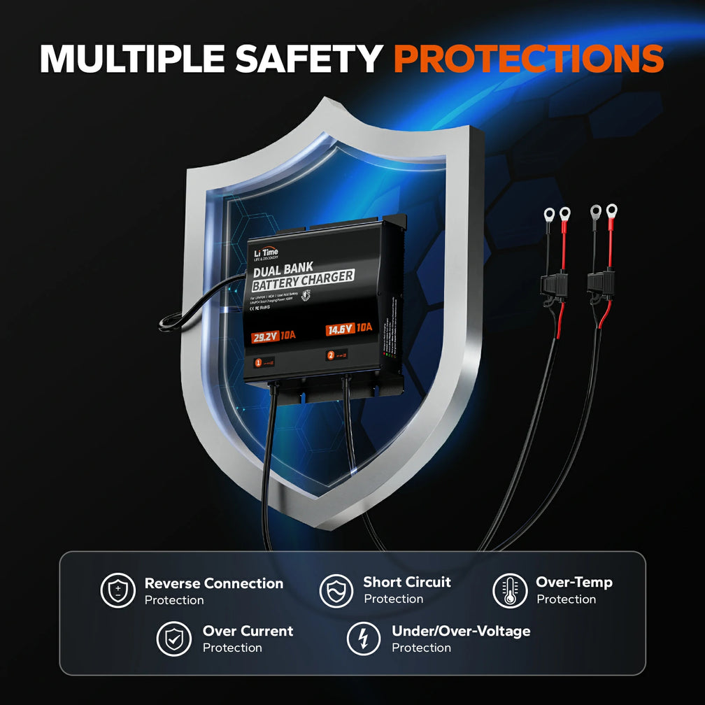 LiTime dual bank battery charger with multi safety protections 
