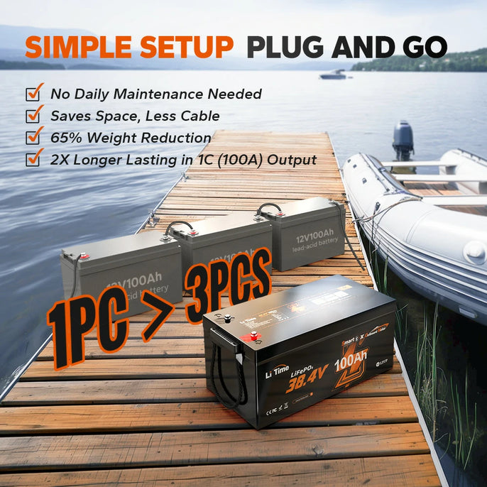 LiTime 36V 100Ah lithium marine battery: maintenance-free, space-saving, and offers double the lifespan at 100A output