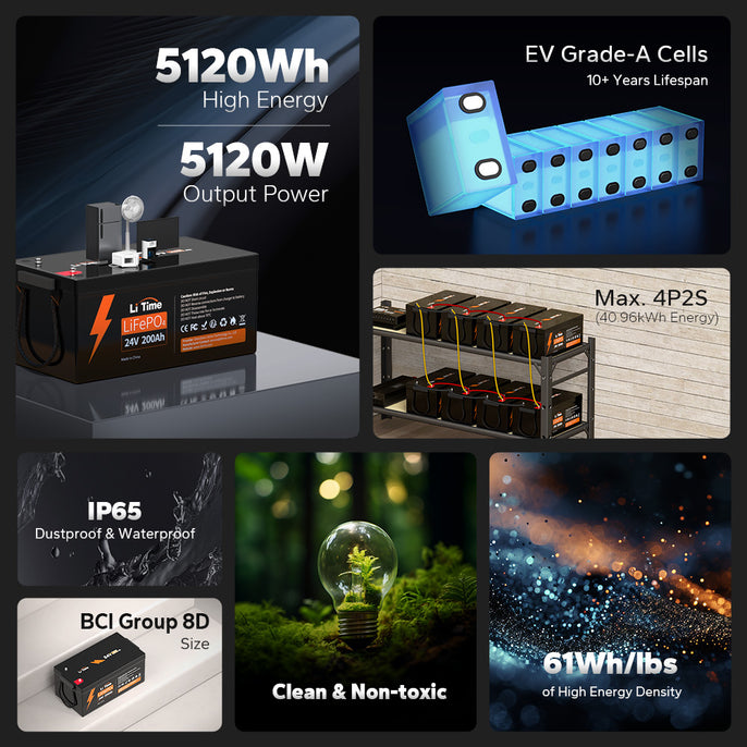 features of litime 24 volt 200ah lithium battery