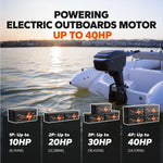 litime 48V battery powering electric outboard motors, supporting up to 40HP with various configurations