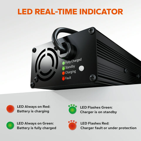 lifepo4 battery charger with LED indicator