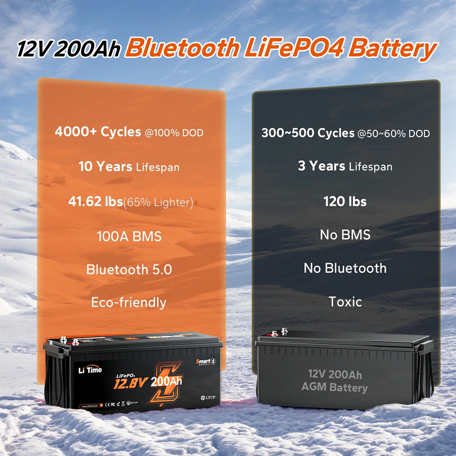 perfect drop-in replacement of 12V 200Ah lead-acid battery