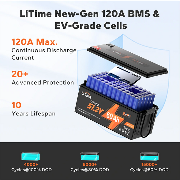 lifespan information of litime 48 volt 60ah lithium golf cart battery-4000+ cycles, 10 years lifespan