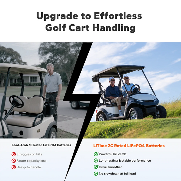 a split image comparing golf cart performance other battery vs litime battery