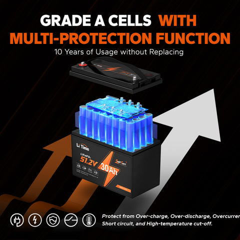 LiTime 51.2V 30Ah Golf Carts LiFePO4 Battery, 60A BMS, 1536Wh Energy
