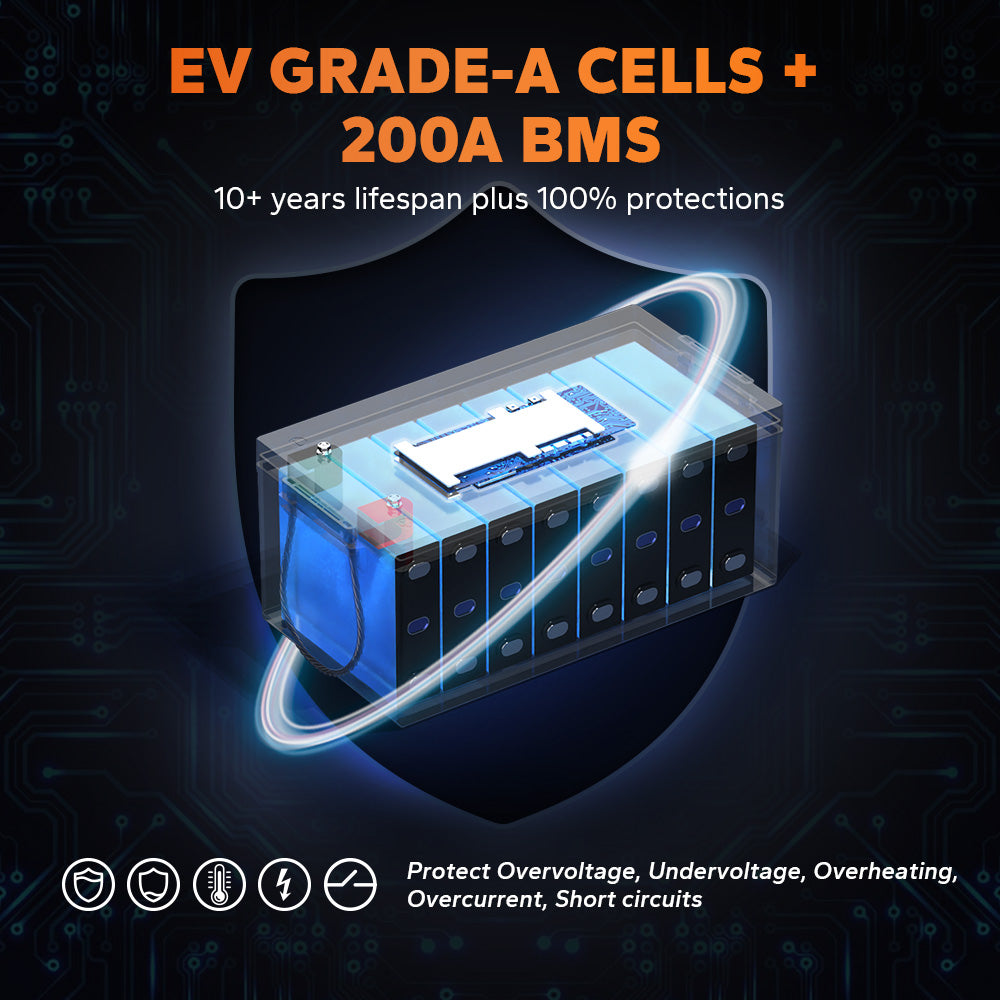A cutaway view showing the battery's 200A BMS and EV-grade cells that protect against overvoltage and more
