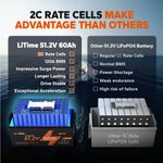 2c advantages of 48v outboard motor battery