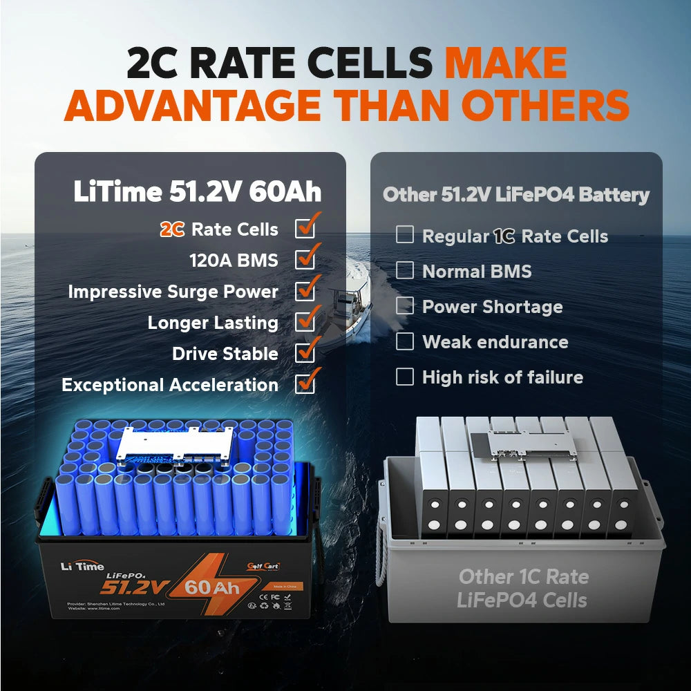 2c advantages of 48v outboard motor battery