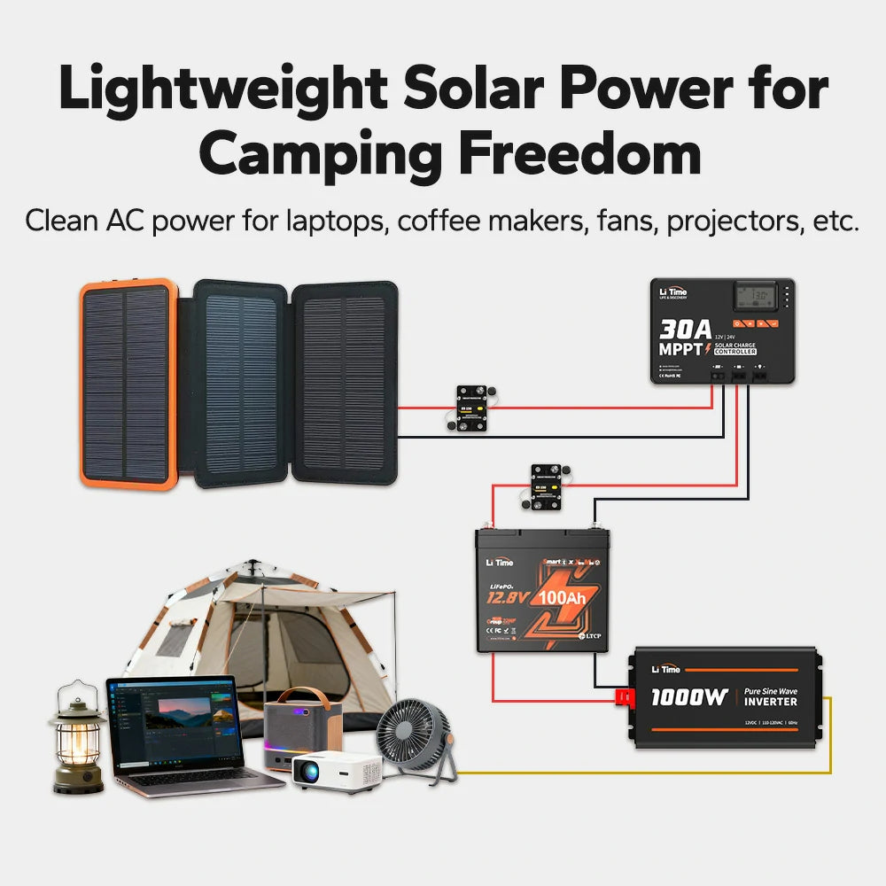 LiTime DIY Solar Generator — Complete Power Kit for Camping, RV, and Off-Grid Living