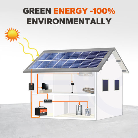 LiTime 12.8V 100Ah Max LiFePO4 Lithium Battery, Built-in 150A BMS, 1280Wh Energy, 1920W Load Power