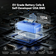 LiTime 48V 60Ah RS485 Marine LiFePO4 Battery