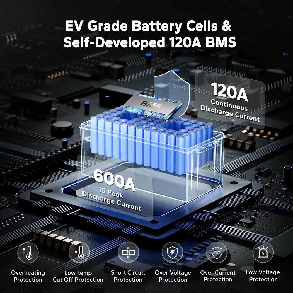 LiTime 48V 60Ah RS485 Marine LiFePO4 Battery