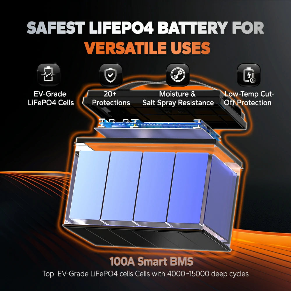LiTime 12V 100Ah Bluetooth Trolling Motor Battery: EV-grade LiFePO4 cells, 20+ protections (moisture/salt-spray/low-temp), 100A BMS, 4000-15000 cycles