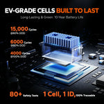 LiTime 48V battery with EV-grade cells, offering 15,000 cycles and 80+ safety tests for durability and traceability