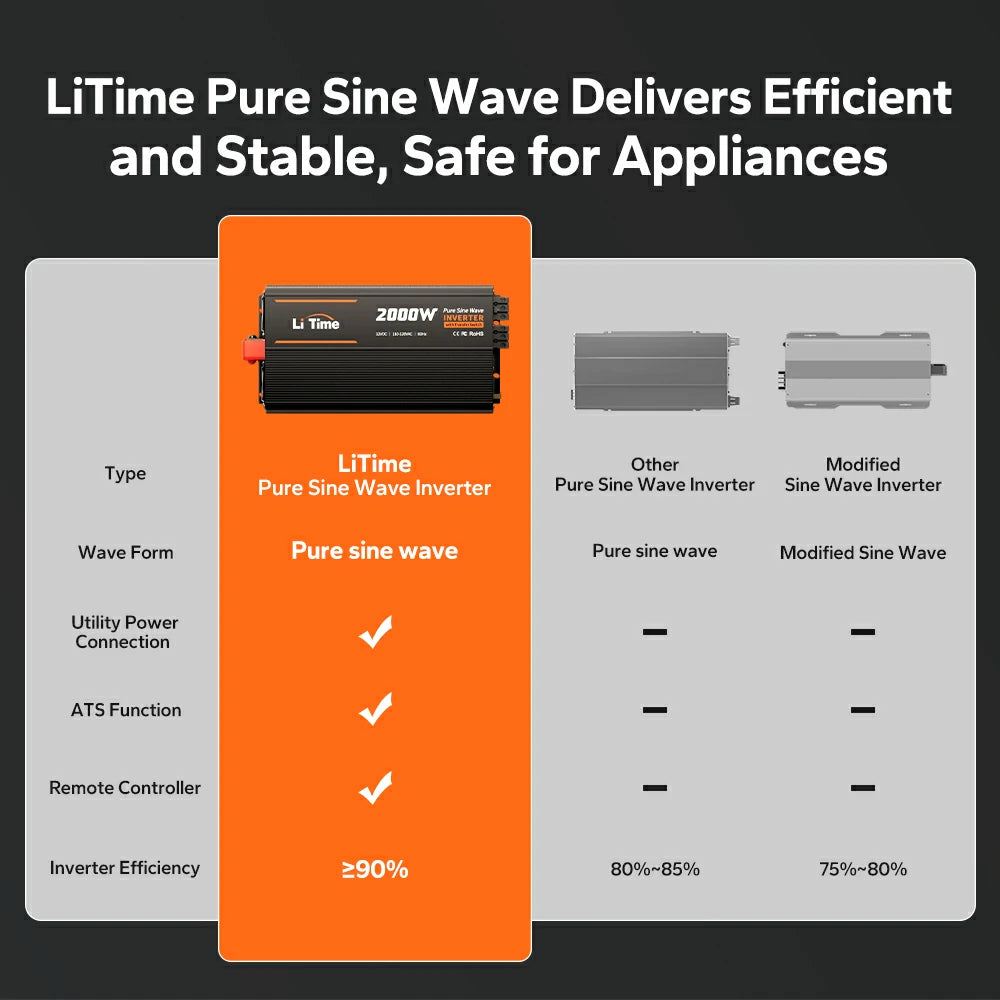litime 2000 watt power inverter delivers efficient and stable safe for appliances compose other inverter