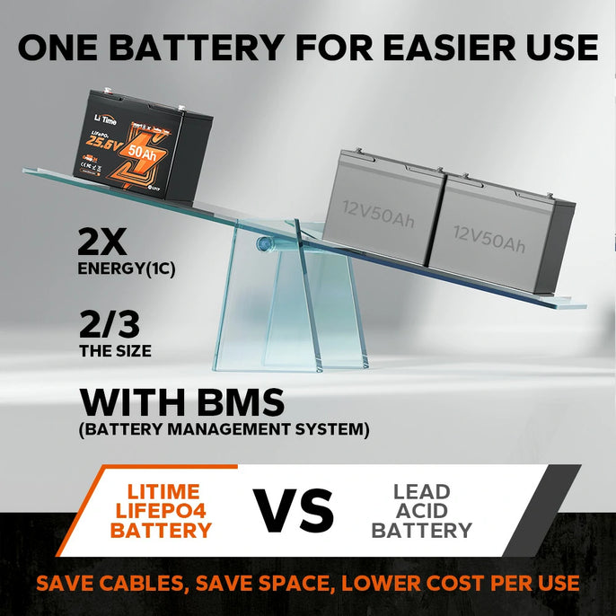 advantages of litime 24v 50ah lifepo4 battery than lead-acid for replacement