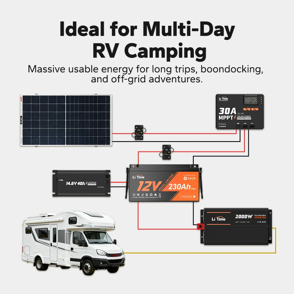 LiTime DIY Solar Generator — Complete Power Kit for Camping, RV, and Off-Grid Living