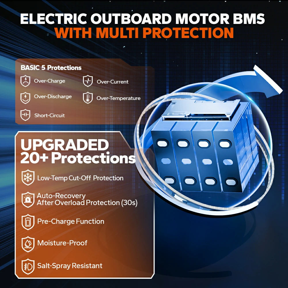 Electric outboard motor BMS with multi-protection: 5 basic (over-charge/current/discharge/temp/short) + 20+ upgraded (low-temp cut-off, auto-recovery, moisture-proof)