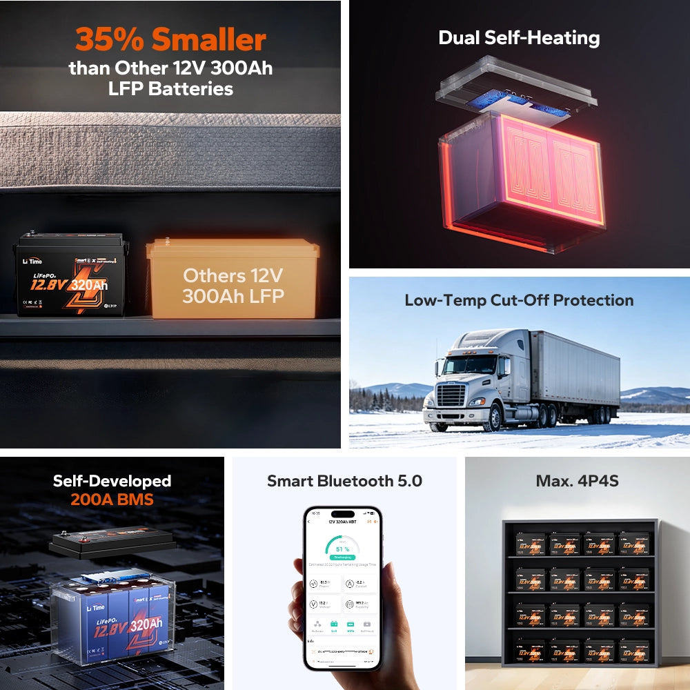 LiTime LiHeat™ 12V 320Ah Mini Dual-Mode Self Heating Smart Lithium Battery for Truck