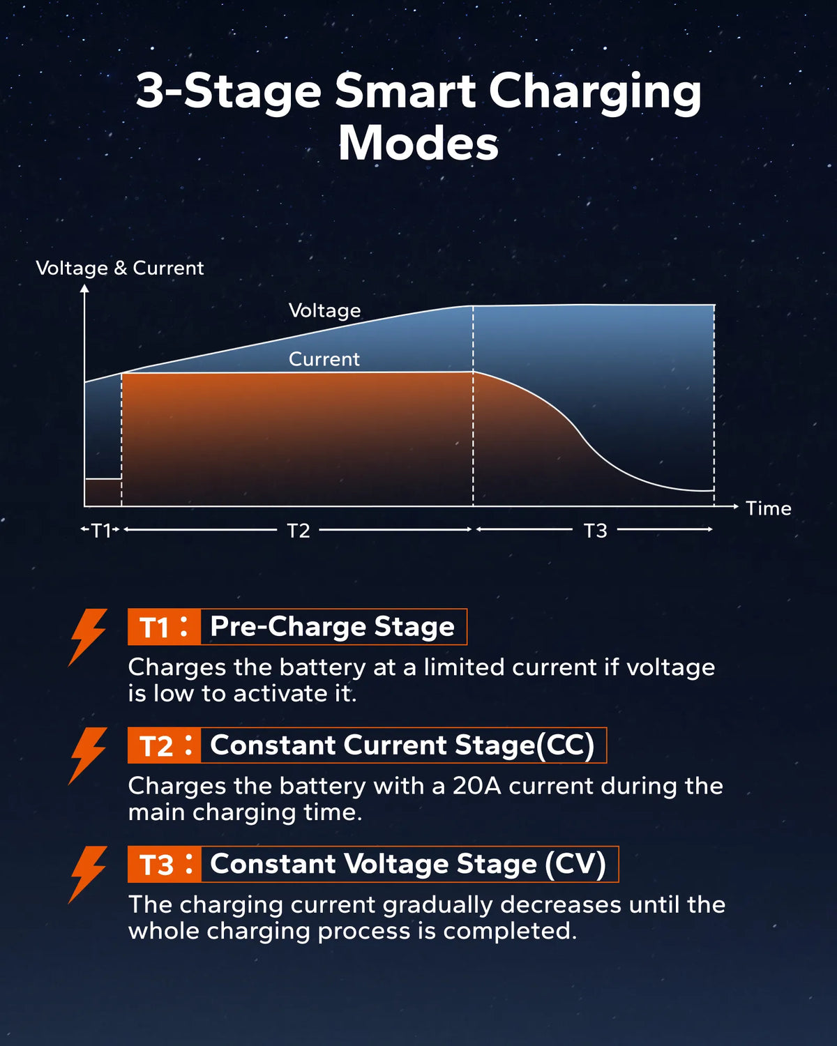 LiTime 24 (29.2) V 20A Mini Mountable Lithium Battery Charger