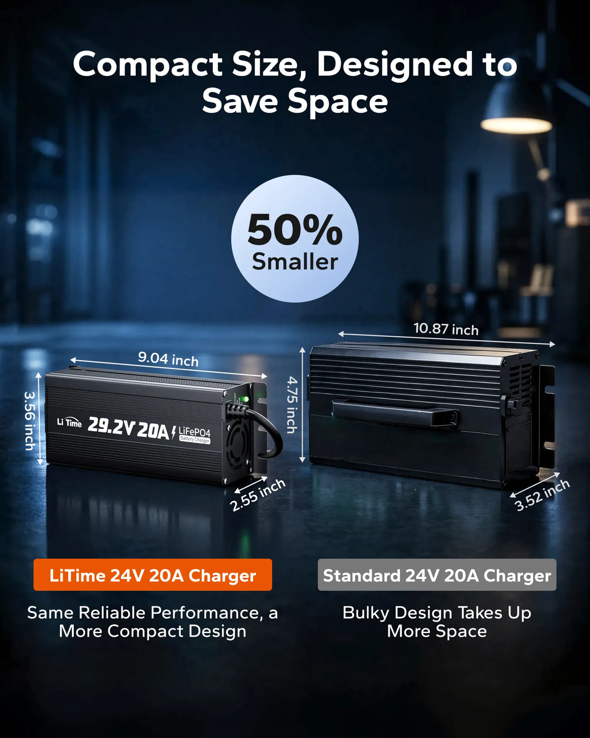 LiTime 24 (29.2) V 20A Mini Mountable Lithium Battery Charger