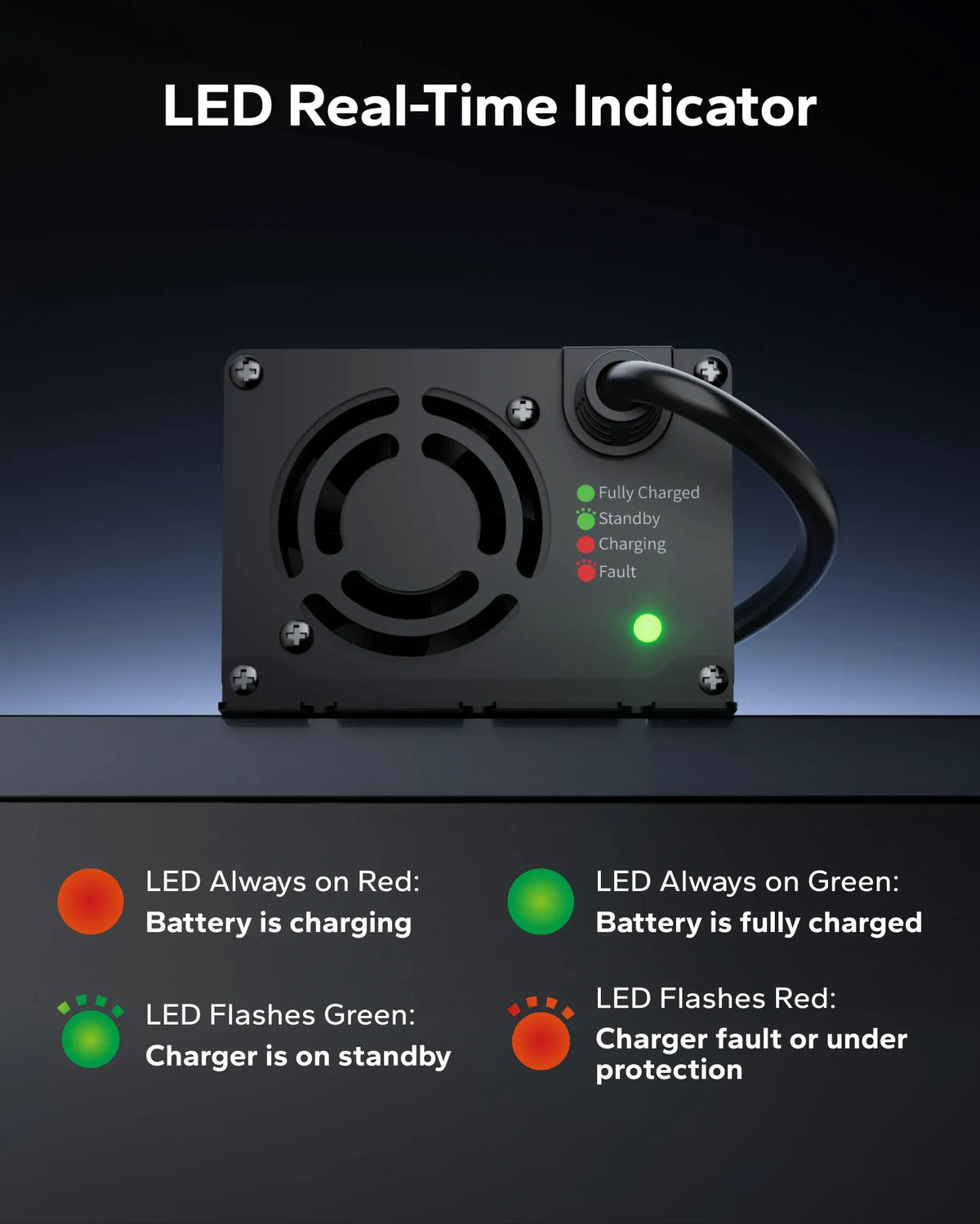 LiTime 24 (29.2) V 20A Mini Mountable Lithium Battery Charger