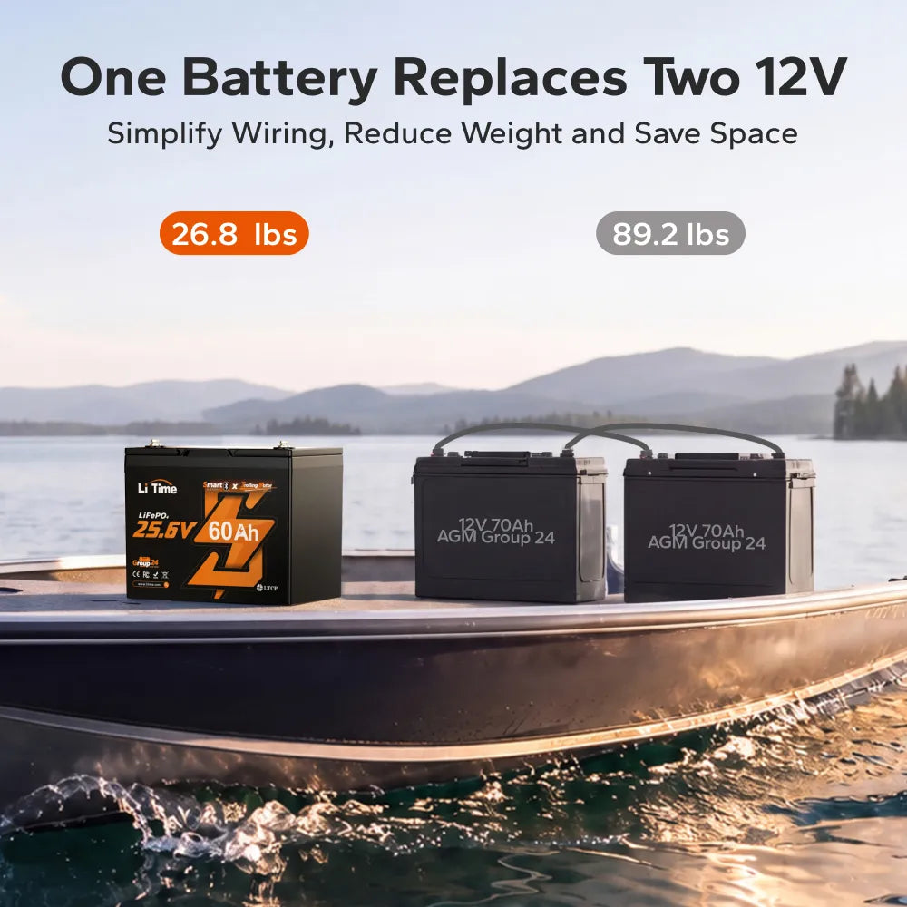 LiTime 24V 60Ah Group 24 LiFePO4 Trolling Motor Battery with Bluetooth