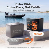 LiTime 24V 60Ah Group 24 LiFePO4 Trolling Motor Battery with Bluetooth