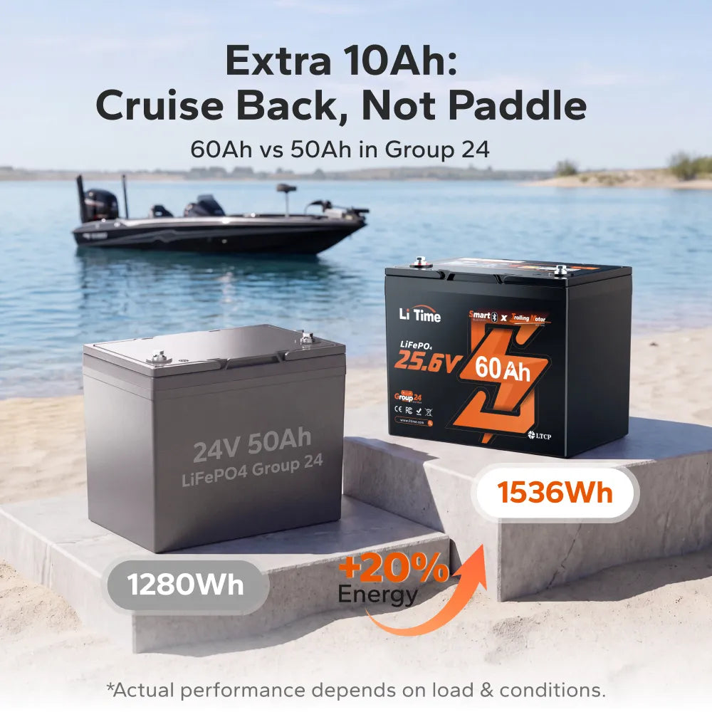 LiTime 24V 60Ah Group 24 LiFePO4 Trolling Motor Battery with Bluetooth