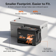 LiTime 36V 100Ah Compact Bluetooth Lithium Battery for Trolling Motors & Electric Outboards