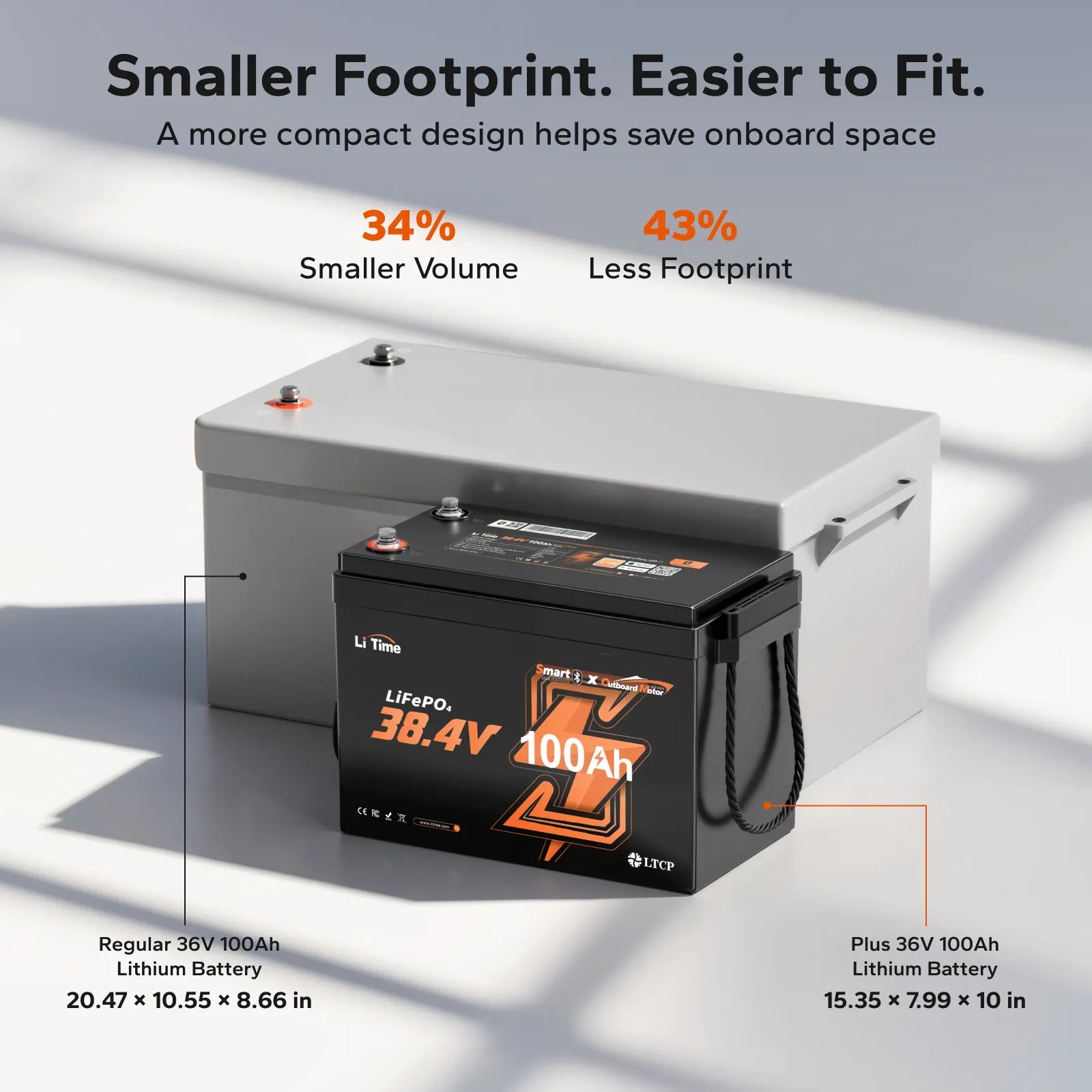 LiTime 36V 100Ah Compact Bluetooth Lithium Battery for Trolling Motors & Electric Outboards
