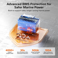 LiTime 36V 100Ah Compact Bluetooth Lithium Battery for Trolling Motors & Electric Outboards