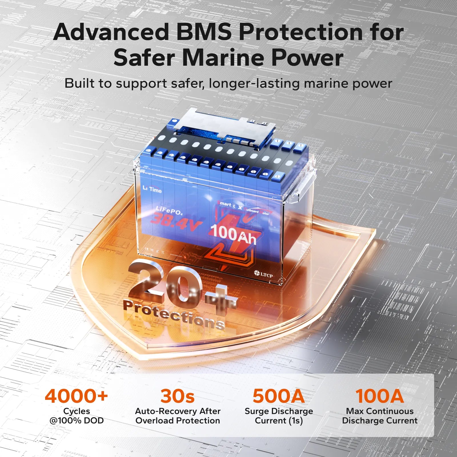 LiTime 36V 100Ah Compact Bluetooth Lithium Battery for Trolling Motors & Electric Outboards