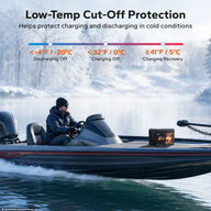 LiTime 36V 100Ah Compact Bluetooth Lithium Battery for Trolling Motors & Electric Outboards
