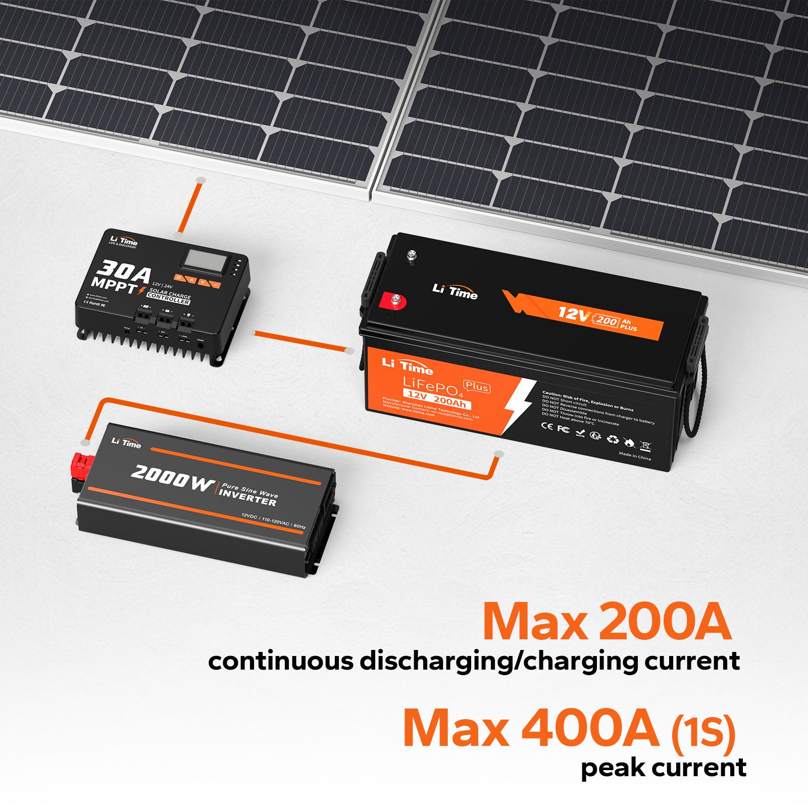 iTime 200Ah LiFePO4 battery with 30A MPPT and 2000W inverter, max 200A continuous and 400A peak current