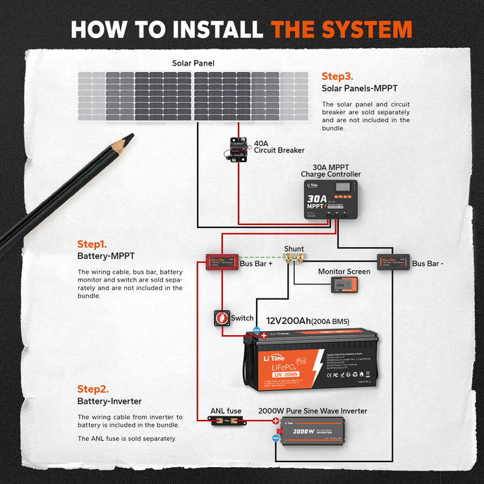 installation guide of litime solar system with 200ah plus lifepo4 battery