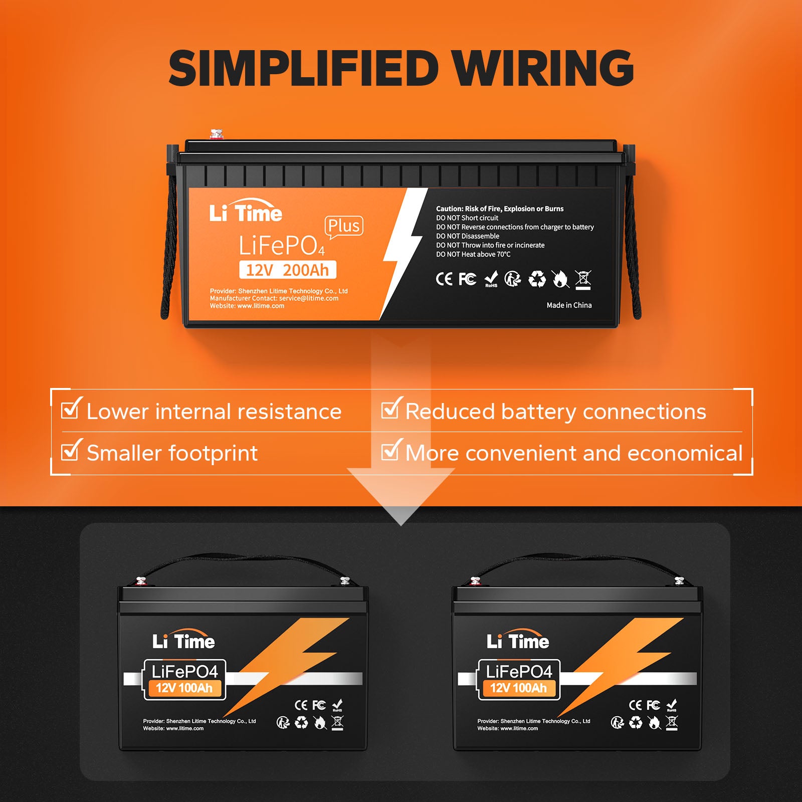 LiTime 200Ah Plus LiFePO4 battery with simplified wiring, lower internal resistance, and a compact design for convenience