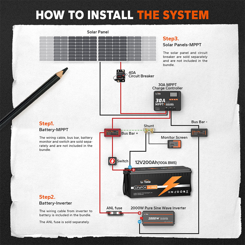 A wiring diagram for a LiTime 12 volt lithium battery 200ah with an inverter, solar panel, and MPPT controller.